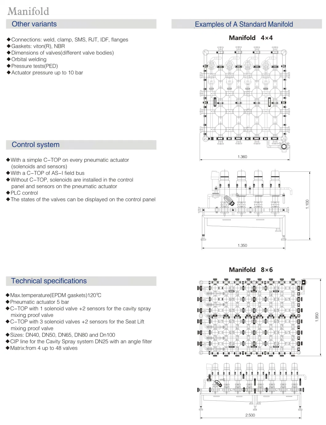 Donjoy doble asiento válvulas a prueba de mezclas Manifold para procesamiento de alimentos y bebidas 5